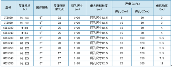   滾筒清理篩